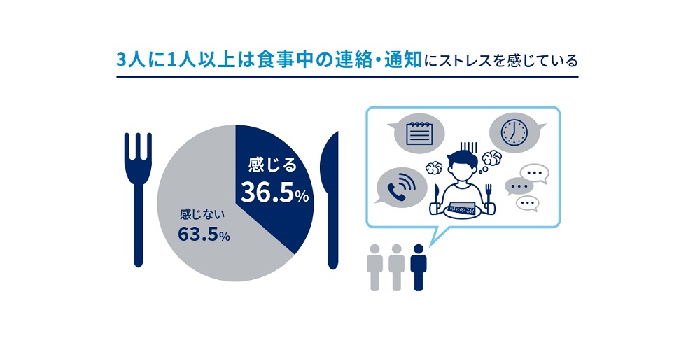 SAB-A-BREAK 意識調査