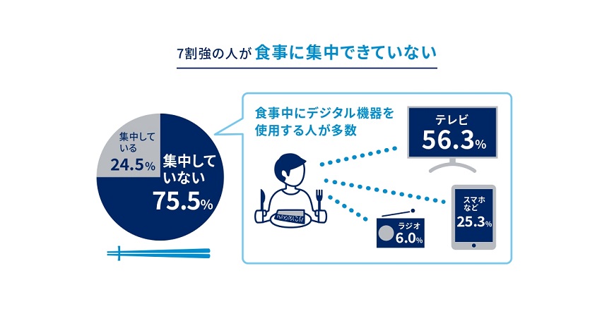 SAB-A-BREAK 意識調査