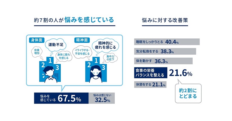 ノルウェー水産物審議会による調査